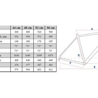Dviratis Corratec Shape Urban 2